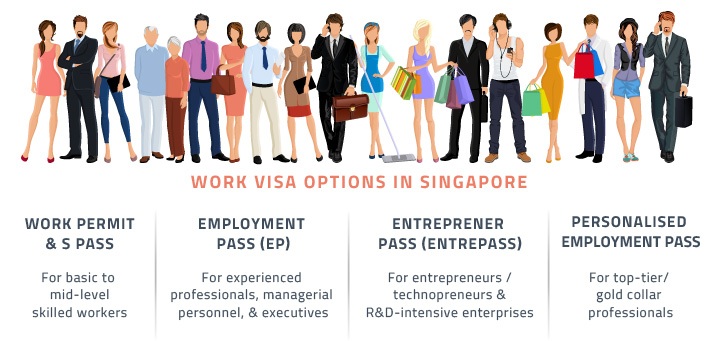 Долгосрочные визы в Сингапур