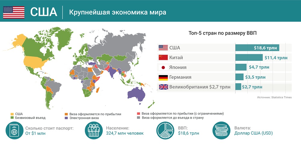 Карта ввп мира